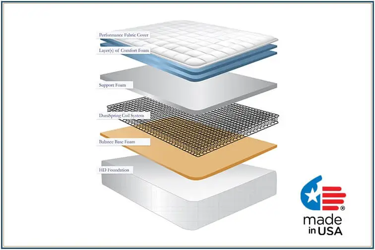 Jamison Bedding Mattress Overview